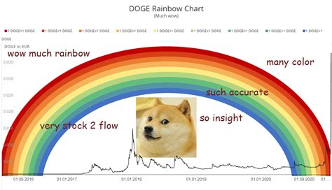 Tag Us! Subscribe. . Long doge challenge rainbow wow